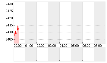 Ethereum/US Dollar FX Spot Rate Chart