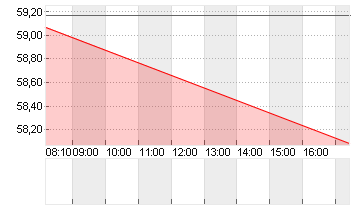 UBER TECH.      DL-,00001 Chart