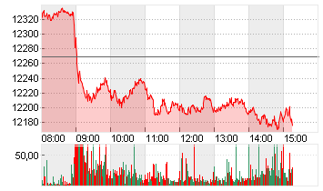 SMI-FUTURES (REV. KONTR.) Chart