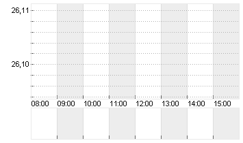 COMMERZBANK AG Chart