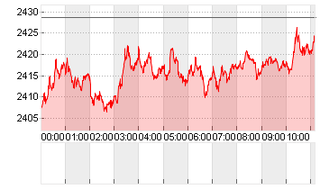 Ethereum/US Dollar FX Spot Rate Chart