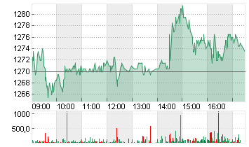 PARTNERS GR.HLDG  SF -,01 Chart