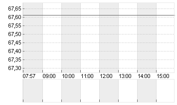 UBER TECH.      DL-,00001 Chart