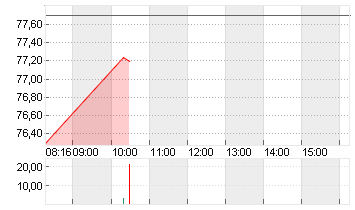 BAY.MOTOREN WERKE AG ST Chart