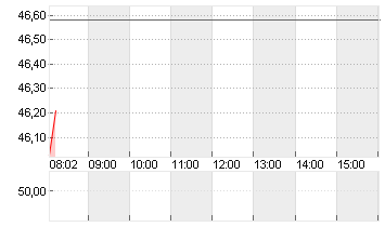 IAC INC.         DL-,0001 Chart