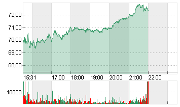 REDDIT INC. CL.A Chart