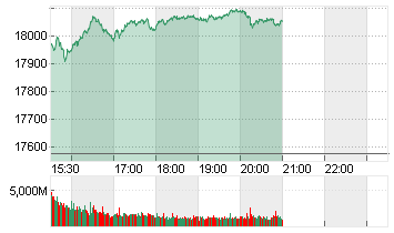 NASDAQ COMPOSITE Chart