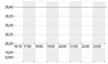 HONDA MOTOR ADR 1/3 O.N. Chart