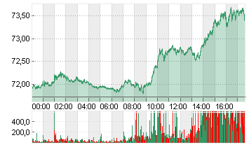 LIGHT CRUDE FEB5 Chart