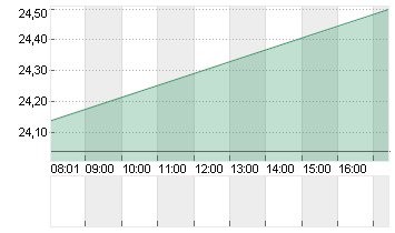 KONINKL. PHILIPS EO -,20 Chart