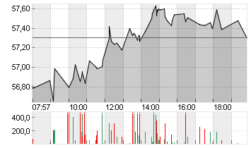 MERCEDES-BENZ GRP NA O.N. Chart