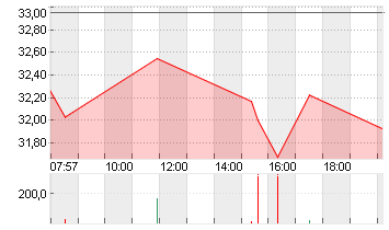 GAMESTOP CORP. A Chart