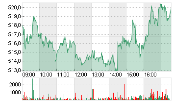 RHEINMETALL AG Chart