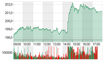 STXE 600 BANKS PR.EUR Chart