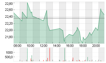 UNITY SOFTWARE DL-,000005 Chart