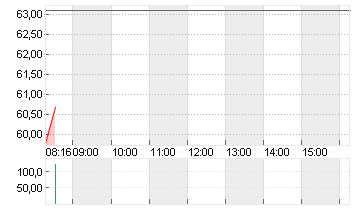 SUSS MICROTEC SE NA O.N. Chart