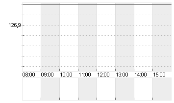 AIRBUS SE Chart