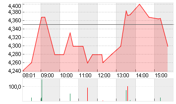 NIO INC. CL. A DL -,00025 Chart