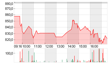 LEM HLDG SA NA     SF-,50 Chart