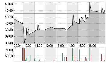 BB BIOTECH NAM.   SF 0,20 Chart