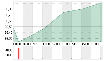 BUNDANL.V.24/54 Chart