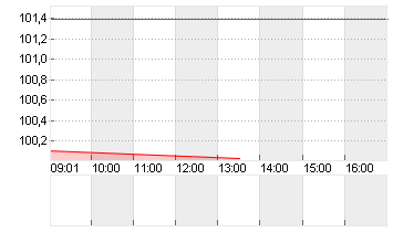 BUNDANL.V.24/54 Chart