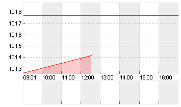 BUNDANL.V.24/34 Chart