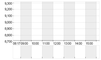 EDP RENOVAVEIS       EO 5 Chart
