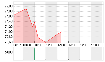 THE TRA.DESK A DL-,000001 Chart