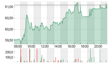 DR.ING.H.C.F.PORSCHE VZO Chart