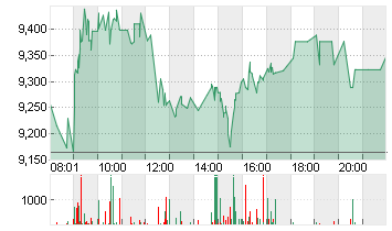 HELLOFRESH SE  INH O.N. Chart