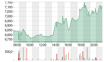 RIOT PLATFORMS    DL-,001 Chart