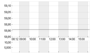 UBER TECH.      DL-,00001 Chart