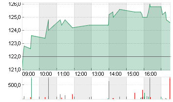 MEDACTA GROUP S.A. SF-,10 Chart