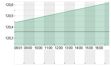 3M CO.             DL-,01 Chart