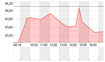 GROSSBRIT. 24/54 Chart