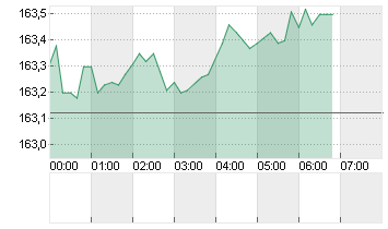 CROSS RATE EO/YN Chart