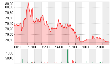 BAY.MOTOREN WERKE AG ST Chart