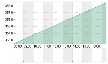 CATERPILLAR INC.     DL 1 Chart