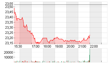 W.K. KELLOGG CO. DL-,0001 Chart