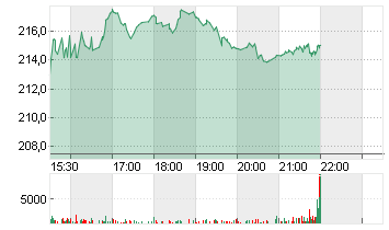 DICK'S SPORTING    DL-,01 Chart