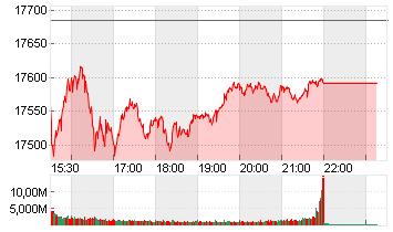 NASDAQ COMPOSITE Chart