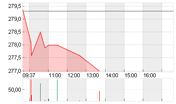 ROCHE HLDG AG GEN. Chart