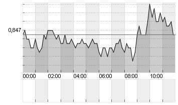 CROSS RATE EO/LS Chart