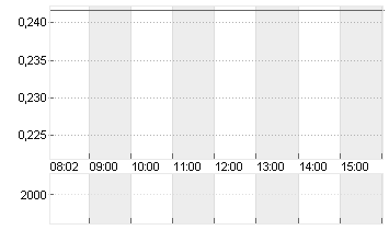 DONGFENG MOTOR GRP H YC 1 Chart