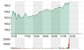 DECKERS OUTDOOR    DL-,01 Chart