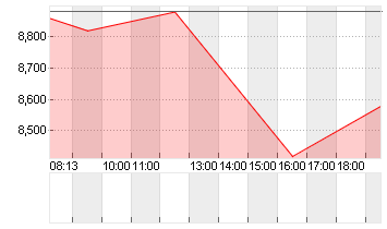 APPLIED DIGITAL     DL-01 Chart