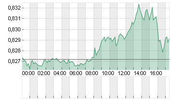 CROSS RATE EO/LS Chart