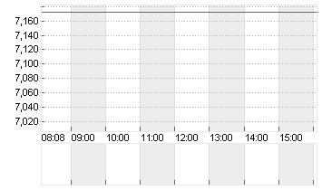 WB DISCOVERY SER.A DL-,01 Chart