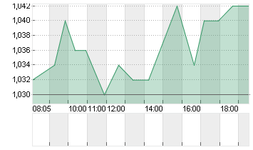 AGFA-GEVAERT N.V. Chart